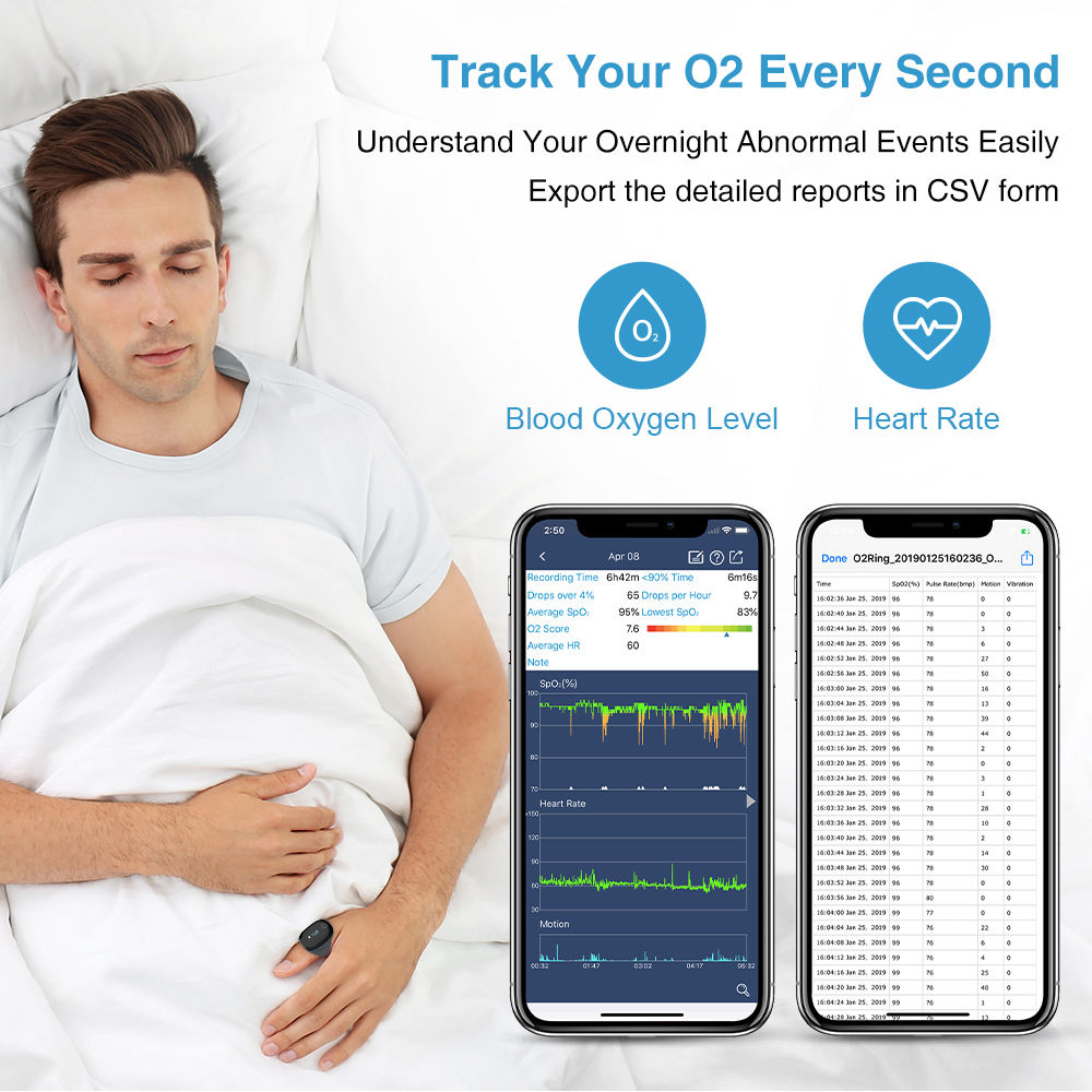 Handheld Pulse Oximeter Digital Health Care SpO2 Oximeter
