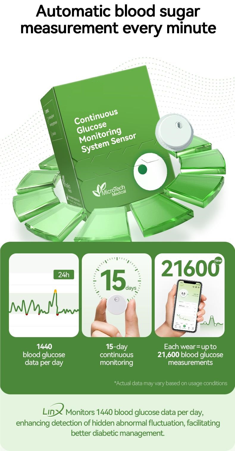 Glucose Sensor Cgm Glucose Monitoring System Continuous Glucose Monitoring