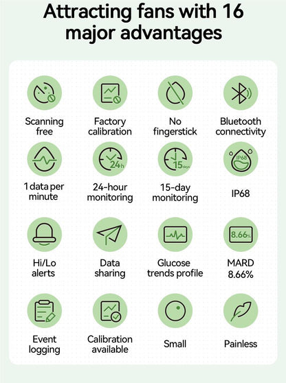 Glucose Sensor Cgm Glucose Monitoring System Continuous Glucose Monitoring